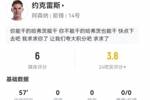 低迷！约克雷斯本场1射0正+7对抗0成功 6传球4成功 获评6分